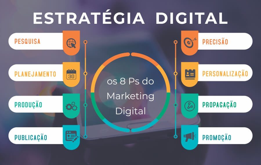 estratégias de marketing digital